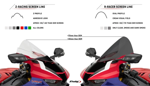 Différences entre les modèles Z-Racing et R-Racer